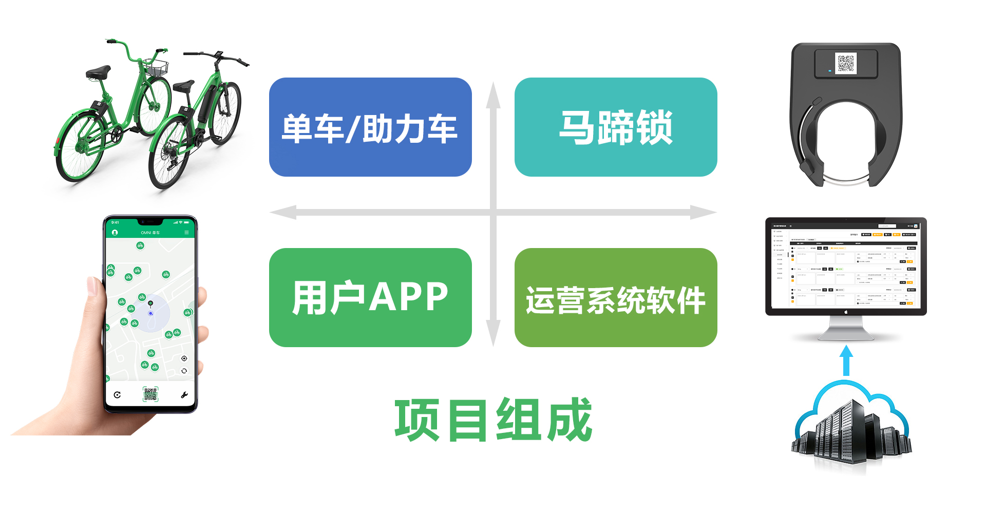 共享電動車IOT